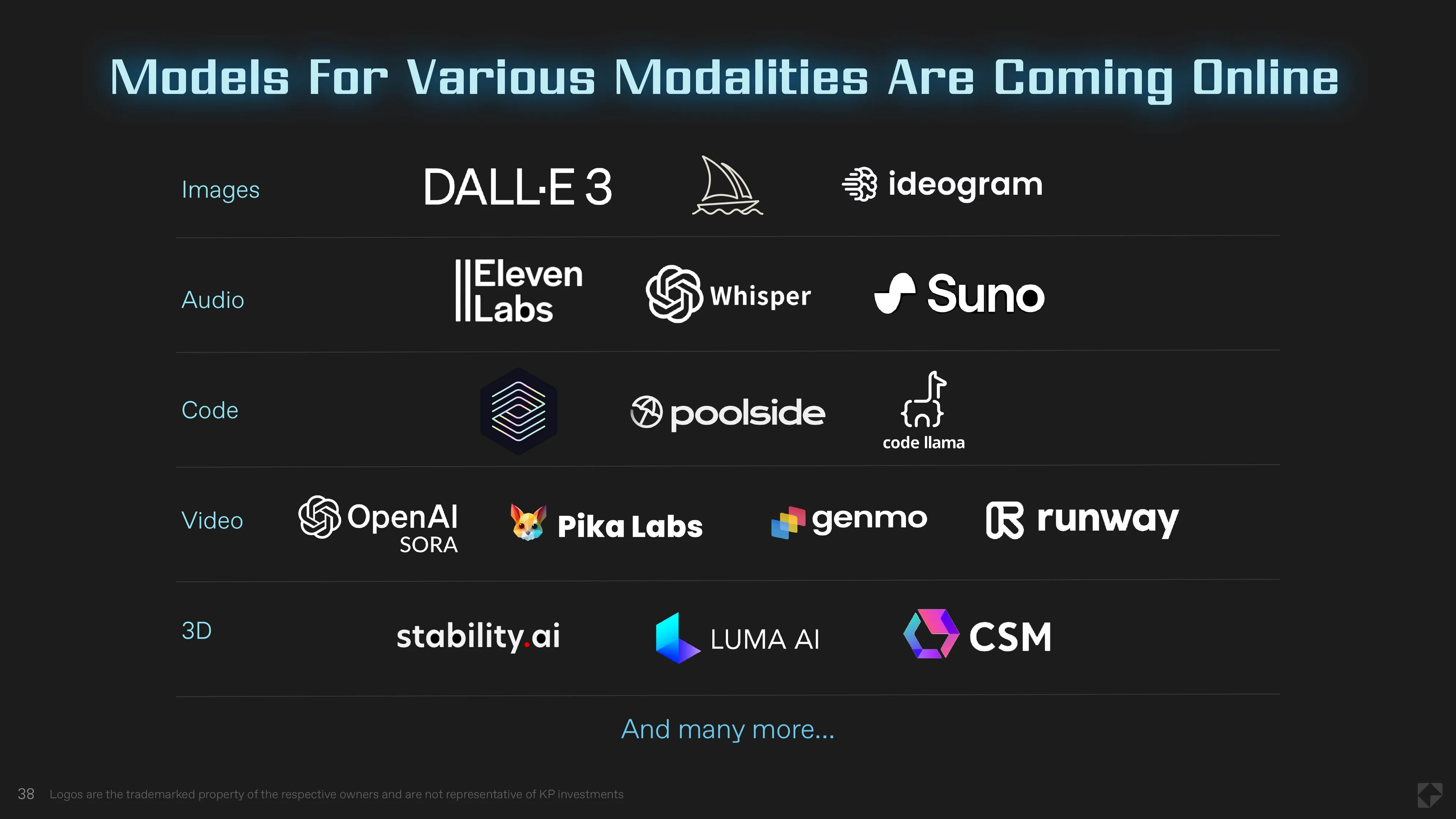 38 Models for Modalities